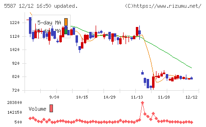 インバウンドプラットフォームチャート