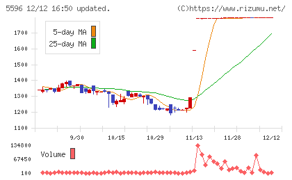 アウトルックコンサルティング