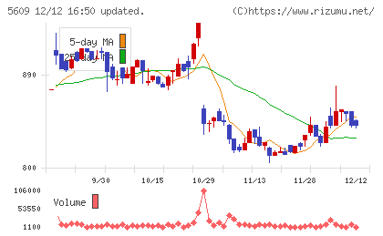 日本鋳造チャート