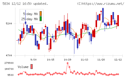 ＳＢＩリーシングサービスチャート