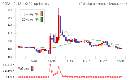 アマテイチャート