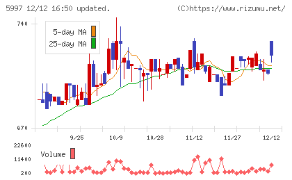 協立エアテックチャート