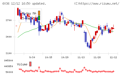 ＫｅｅＰｅｒ技研チャート