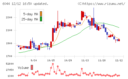 三機サービスチャート