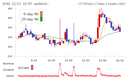 リンクバルチャート