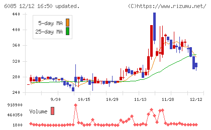 アーキテクツ・スタジオ・ジャパンチャート