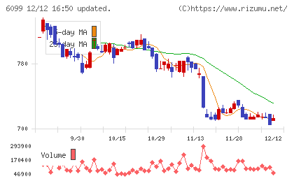 エランチャート