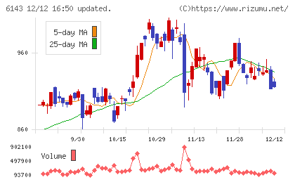 ソディックチャート