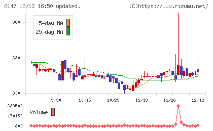ヤマザキチャート