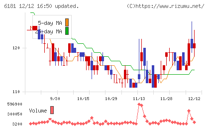 タメニーチャート