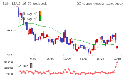鎌倉新書チャート