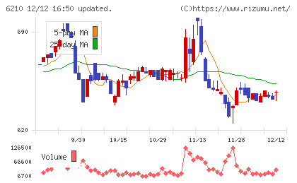 ＴＯＹＯイノベックス