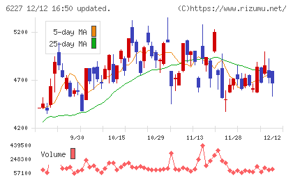 ＡＩメカテックチャート