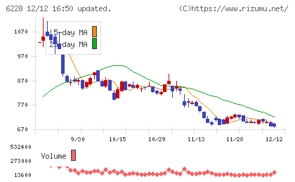ジェイ・イー・ティチャート