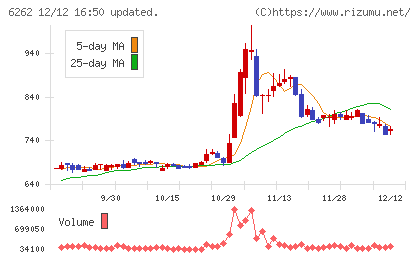 ＰＥＧＡＳＵＳ