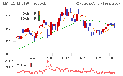 マルマエチャート