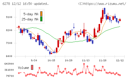 ユニオンツールチャート