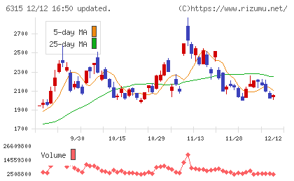 ＴＯＷＡチャート