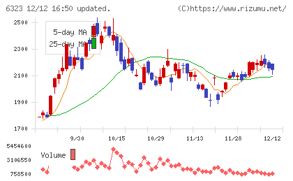 ローツェチャート