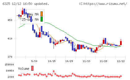 タカキタチャート