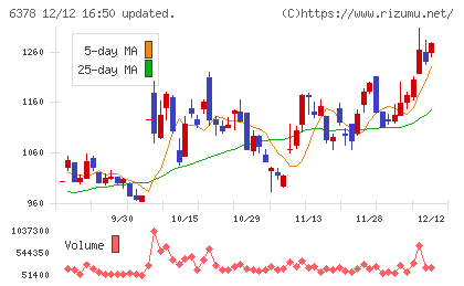 木村化工機チャート