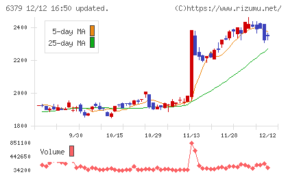 レイズネクスト