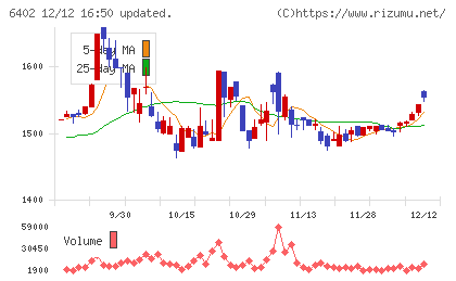 兼松エンジニアリングチャート