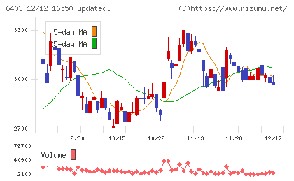 水道機工チャート
