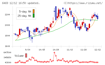 放電精密加工研究所チャート