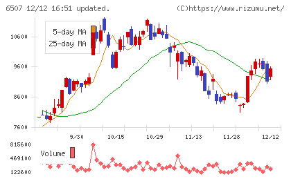 シンフォニアテクノロジーチャート