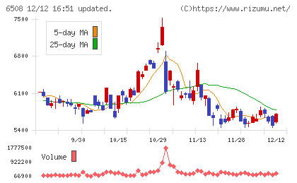 明電舎チャート