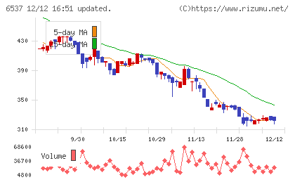 WASHハウスチャート
