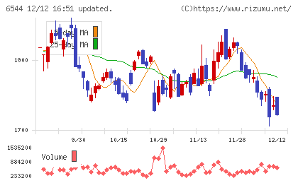 ジャパンエレベーターサービスホールディングス