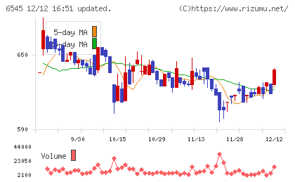 インターネットインフィニティー