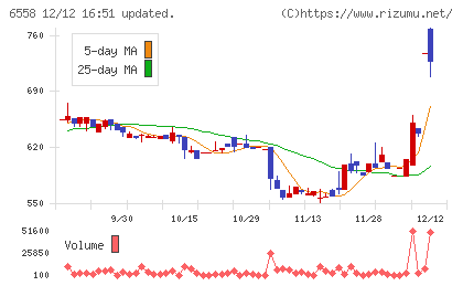 クックビズチャート
