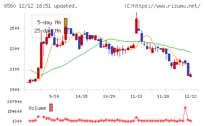 エル・ティー・エスチャート