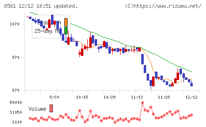 ＨＡＮＡＴＯＵＲ　ＪＡＰＡＮ
