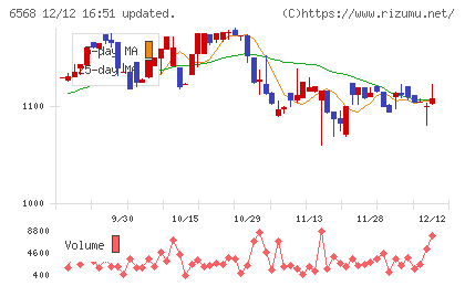 神戸天然物化学チャート
