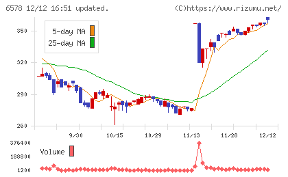 コレックホールディングス