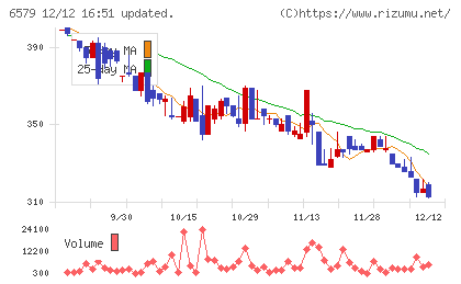 ログリーチャート