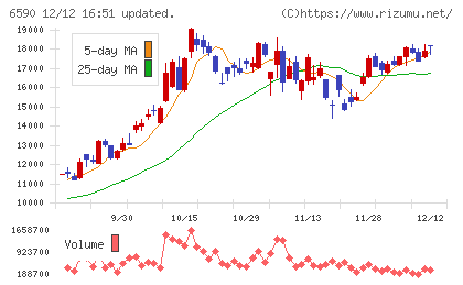 芝浦メカトロニクスチャート