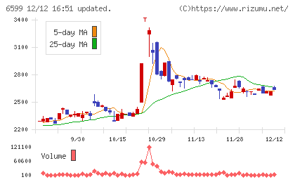 エブレンチャート