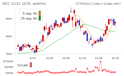 ダイヘンチャート