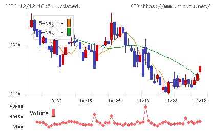 ＳＥＭＩＴＥＣ
