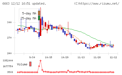 太洋テクノレックスチャート