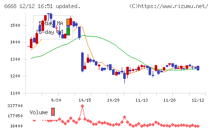 アドテック　プラズマ　テクノロジー
