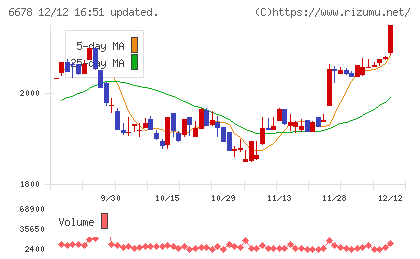 テクノメディカ