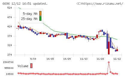 トラース・オン・プロダクトチャート