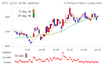 ＯＫＩチャート