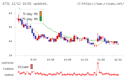 ピクセラチャート